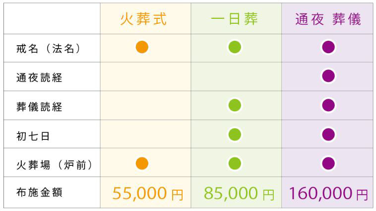 お葬式での寺院手配